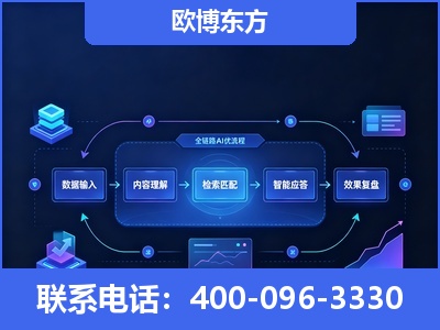 扬中-专业deepseek优化